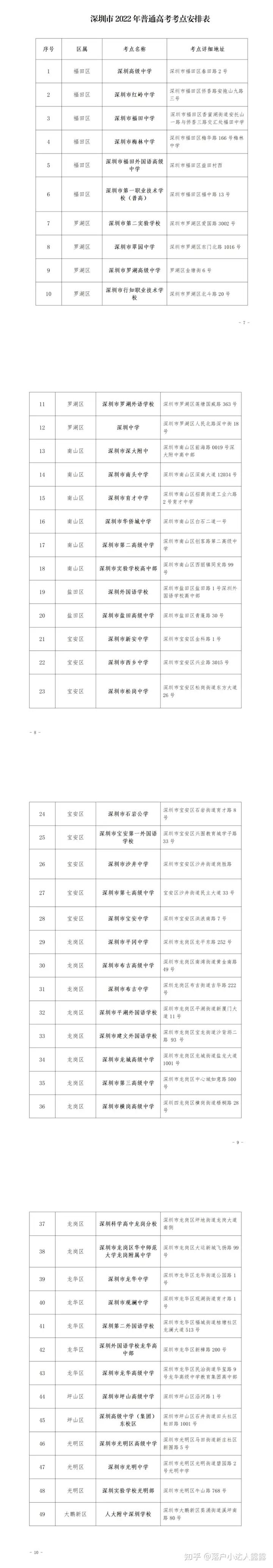 難以置信（深圳高考試點(diǎn)）深圳高考考點(diǎn)有哪些學(xué)校，2022年深圳高考考點(diǎn)安排表出爐，今天下午開(kāi)放!，麥田音樂(lè)網(wǎng)，