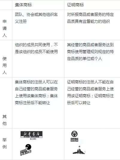 商标名字注册技巧