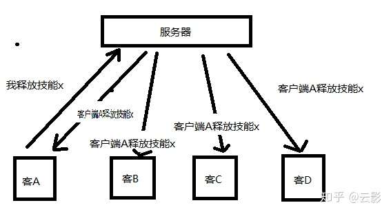 技术分享图片