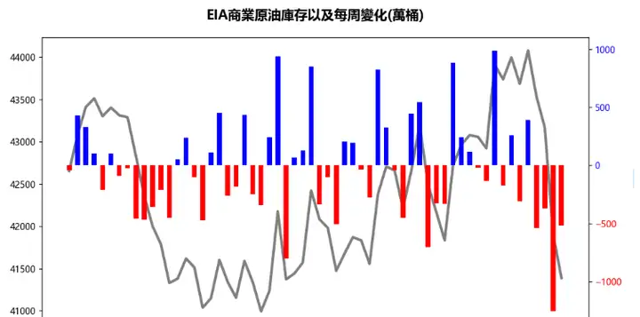 WTI油价:下破76只是开胃菜，原油空头或志在62-63一带！（WTI原油）wti原油价涨多少，