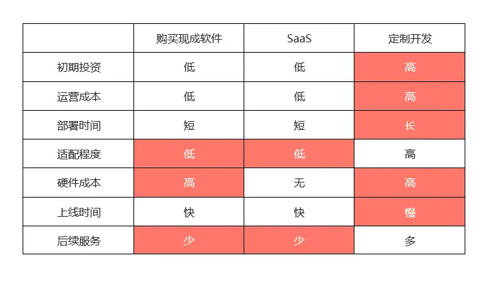 高端电脑定制(倍泵SaaS+拙静萤坤淘酿踪)