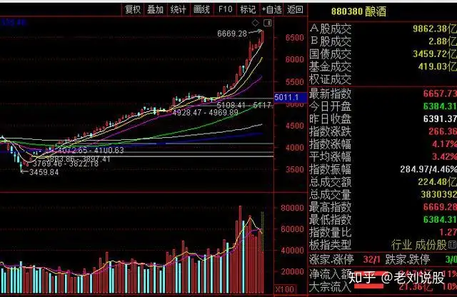 上半年A股股民人均盈利3.91万元（2020股民人均盈利10万） 第3张