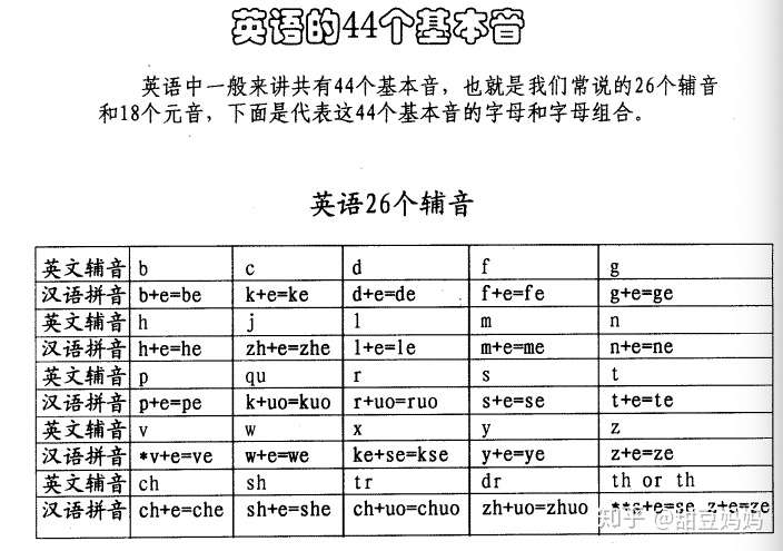 能动英语深度测评 表音密码是 神器 还是 骗局 离职老师揭露真相了 知乎