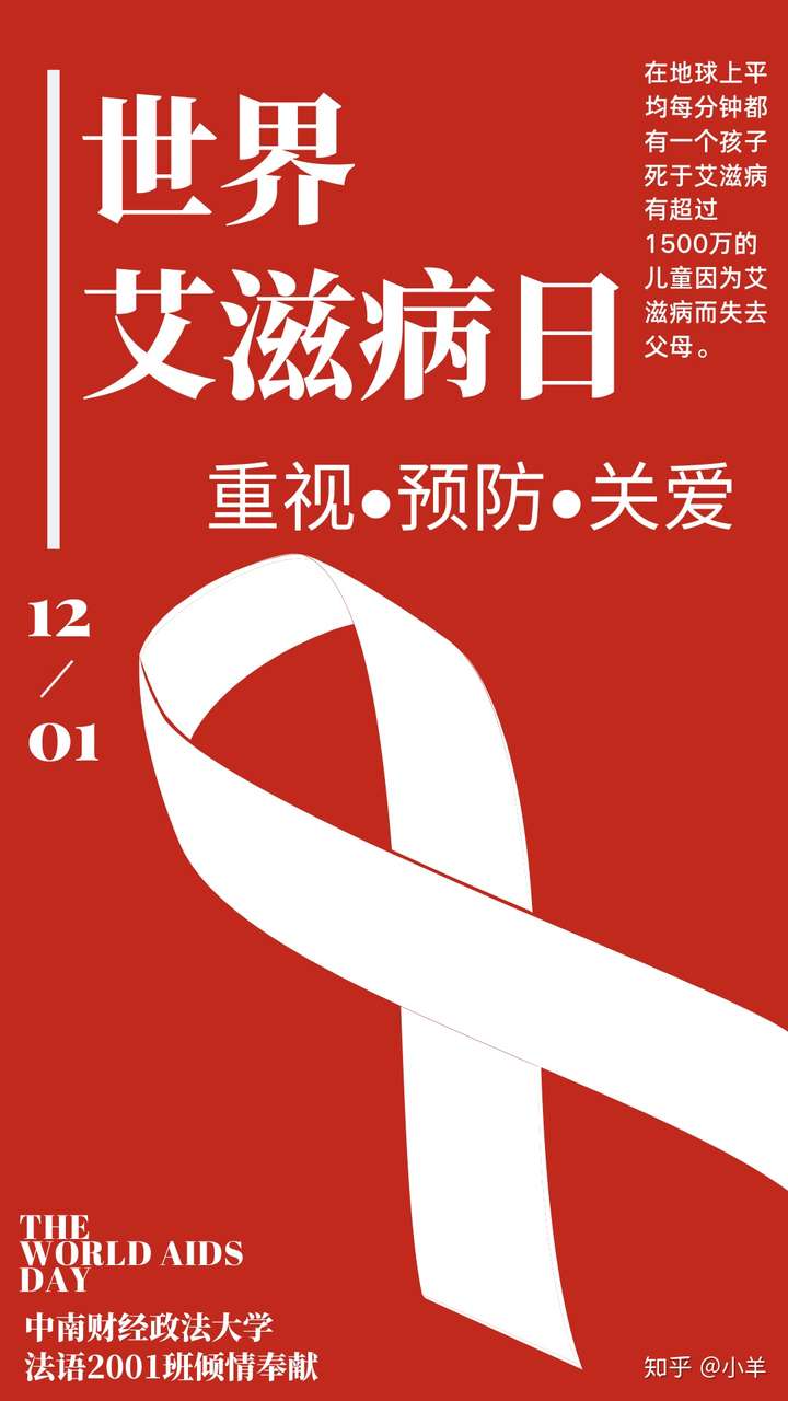 12月1日是一年一度的艾滋病宣传日,在这里准备了一些海报,新鲜热乎刚