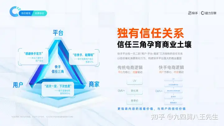 快手磁力引擎营销通案：全域营销，信任提效