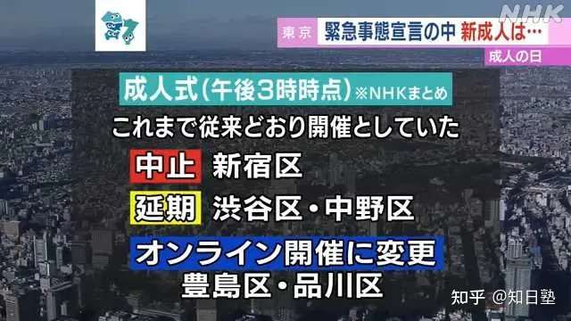 知日种草没 疫情下的成人礼 能怎么玩儿 知乎