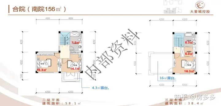 崇明岛大爱城价格多少？