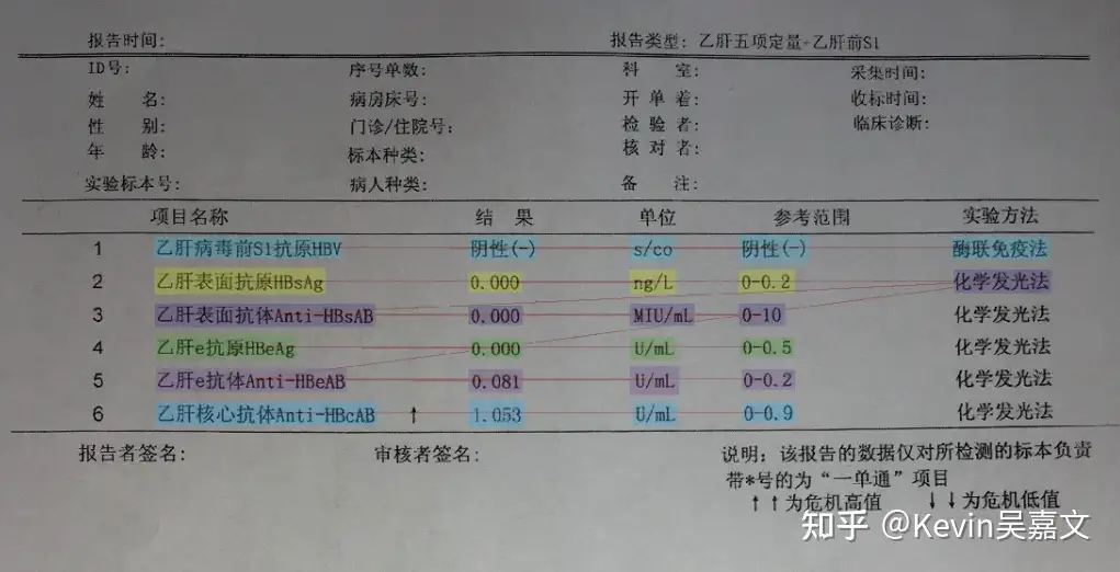 预测结果图