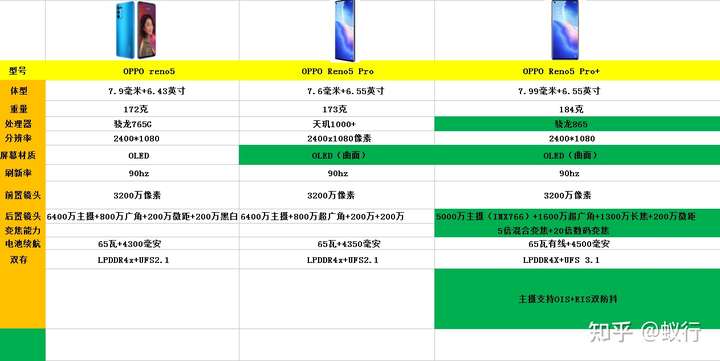 OPPO手機收購