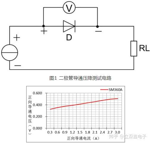 肖特基二极管额定电流