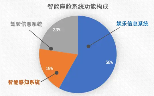 智能座艙系統(tǒng)功能測試（一）插圖3