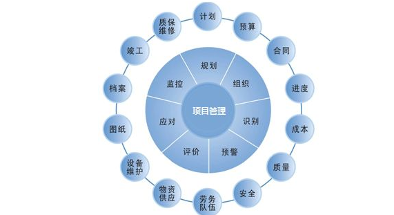 建設項目信息化管理專業如何