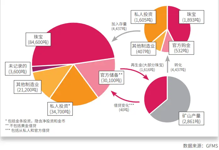 黄金品种介绍 