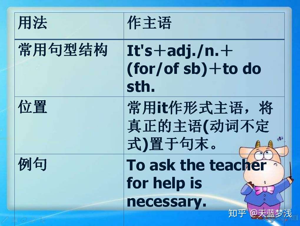 动词不定式详解 是不是做题的时候经常会做错 知乎