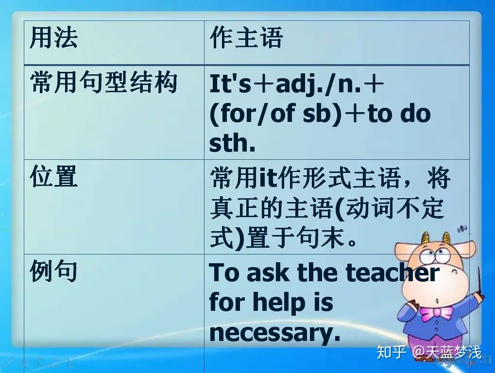 动词不定式详解 是不是做题的时候经常会做错 知乎 动词不定式详解 是不是做题的时候经常会做错 知乎