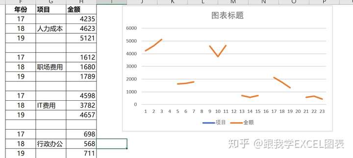 柱状图添加趋势线图片