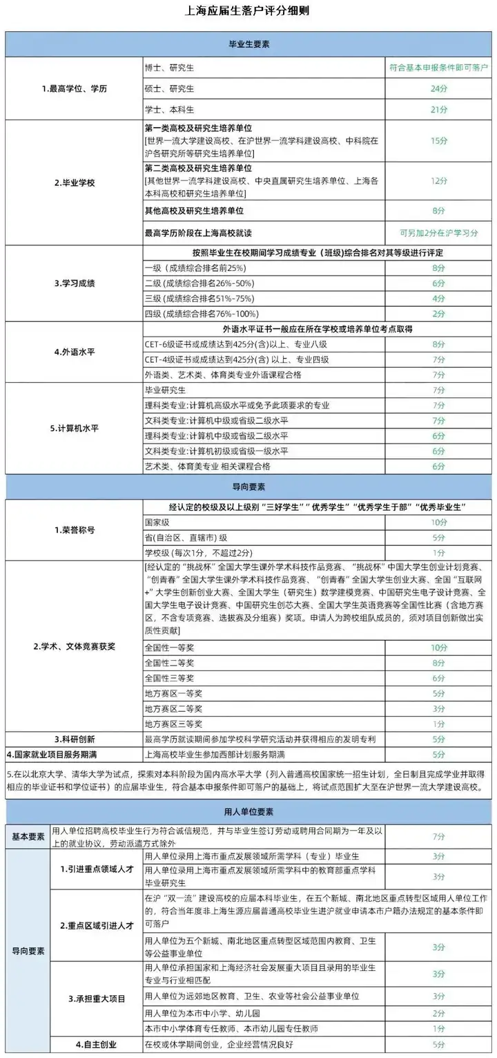 图片[4]-2024应届生落户上海申请即将开始！符合这些条件直接落户！-落沪窝