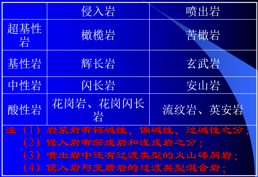 火成岩 知乎