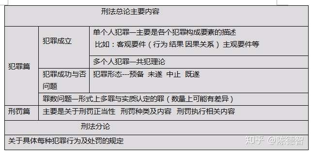 一起轻松学刑法 一 知乎
