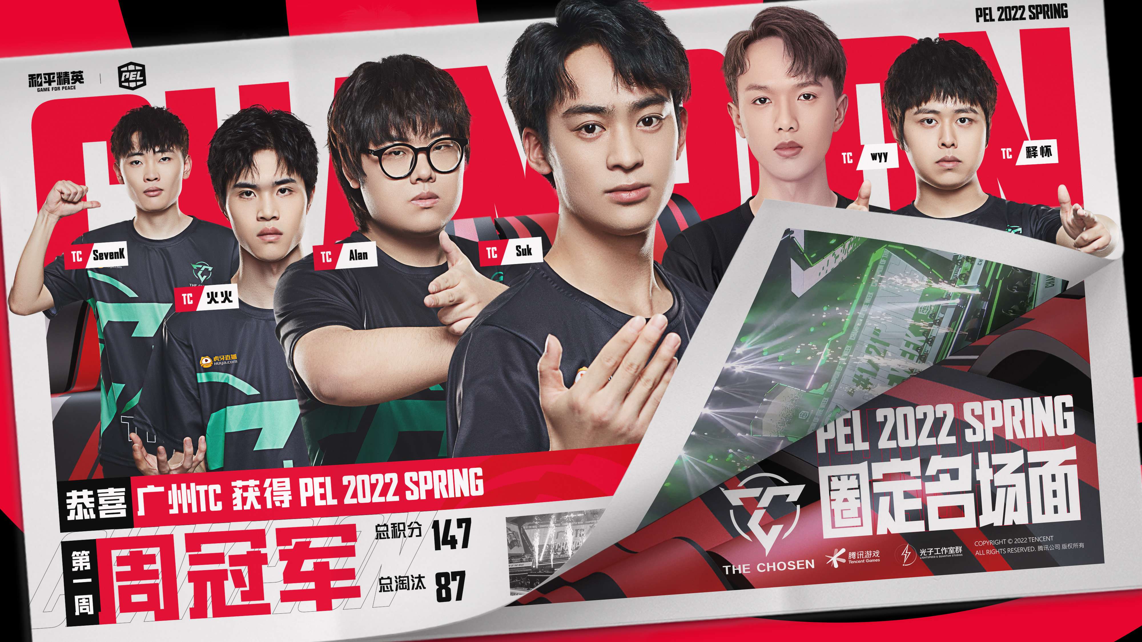 pel和平精英职业联赛 的想法: 【2022 pel 春季赛第一周周冠军】 恭喜