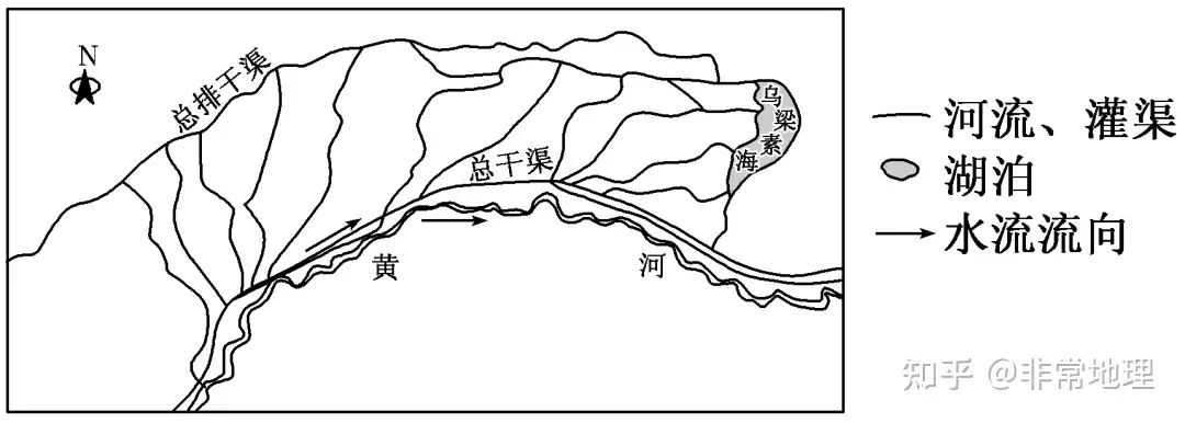 地理】年年必考的“河流”类试题思维模型！ - 知乎
