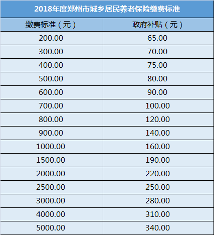 社保是不是只用缴满 15 年就可以不用交了？(图2)