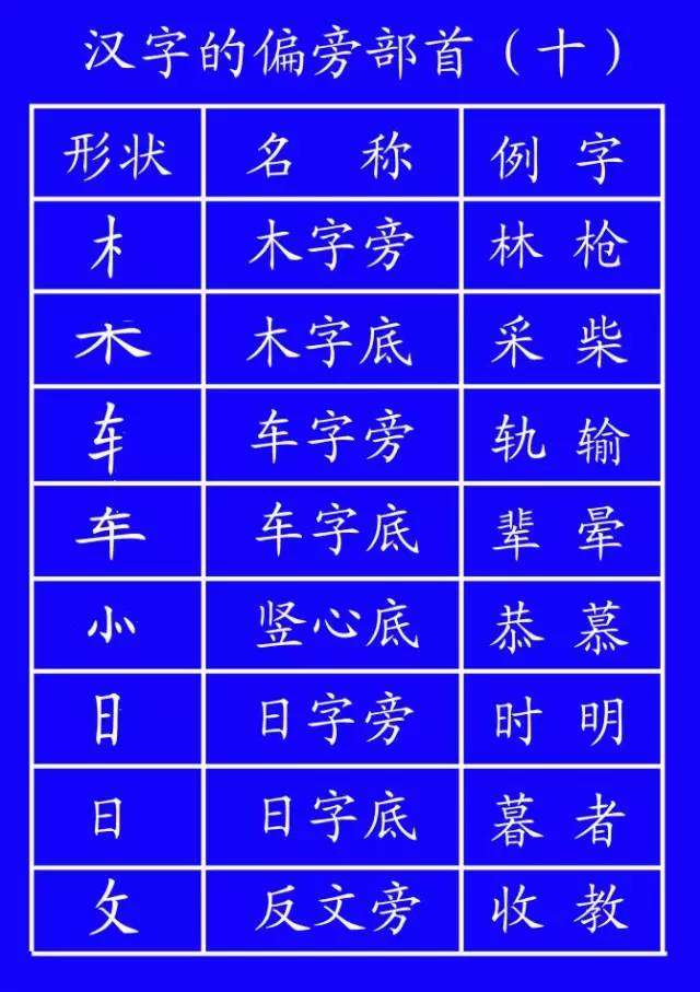 新学期田字格里写数字和汉字的标准格式 建议收藏 知乎