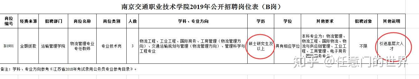 应聘高校常识 二 如何辨别高校教师招聘中不同编制类型 知乎