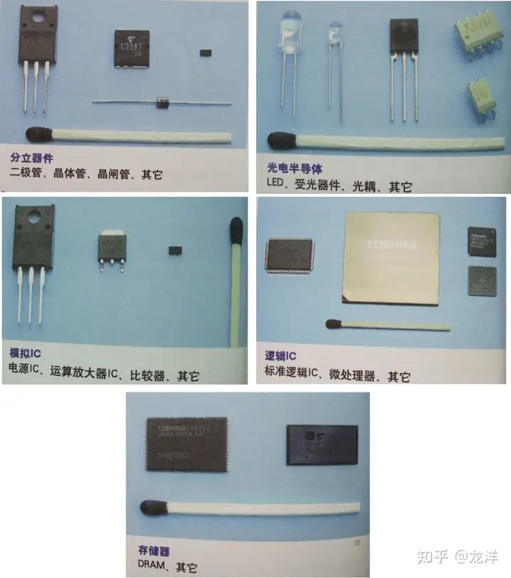 图解半导体制程概论（二） 半导体器件-分立器件