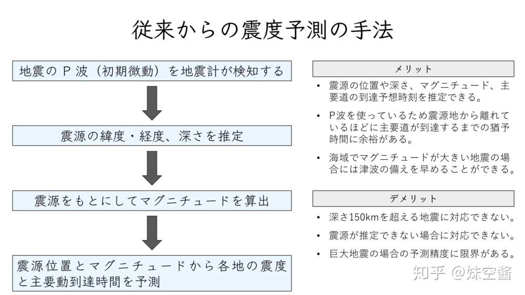 日本的地震预警究竟是如何工作的 知乎