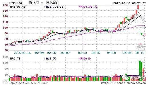 可能失去FF！贾跃亭说已还200亿，他在国内还欠多少债？