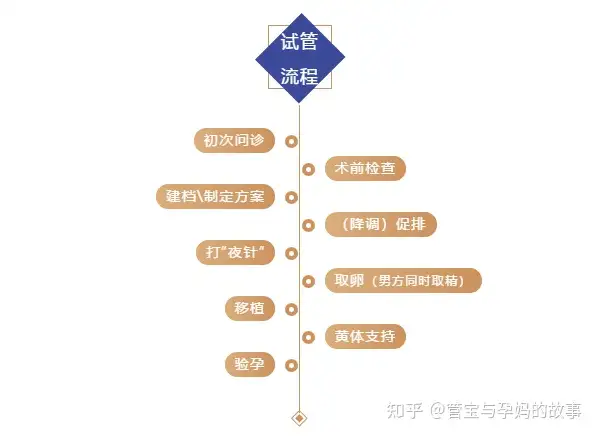 广州助孕怎么样（试管助孕超全攻略，写的真好，看完都快成生殖专家了！）