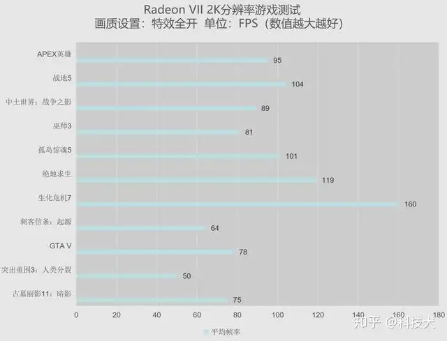 AMD Radeon VII上手体验轻松玩转7nm工艺的1TB/s显存带宽显卡- 知乎