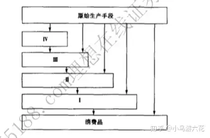 从奥地利学派的角度分析明星产业