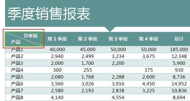 Wps表格技巧 表格中怎样绘制单斜线和多斜线表头 知乎