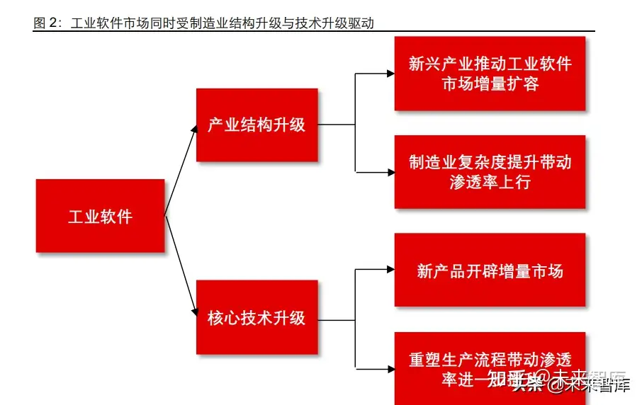 工业软件行业专题：从日本产业升级看国产工业软件格局演绎- 知乎