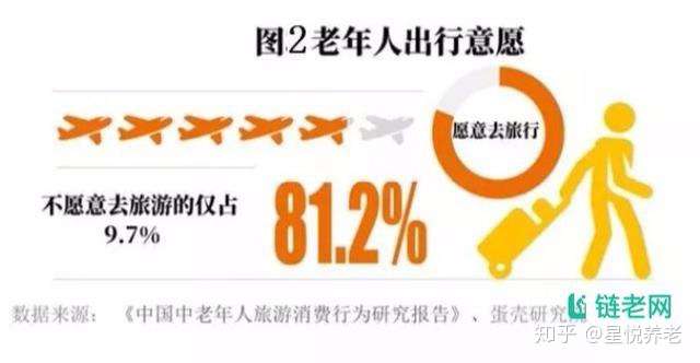中老年旅游是一座万亿金矿！,博为国际规划咨询集团