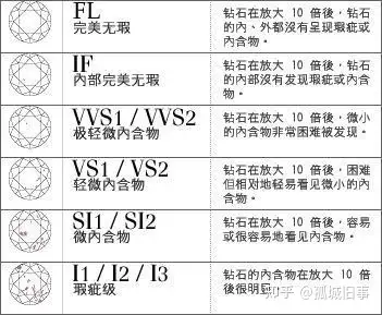 钻石切工ex与vg的差多大(钻石切工1ex2vg什么意思)