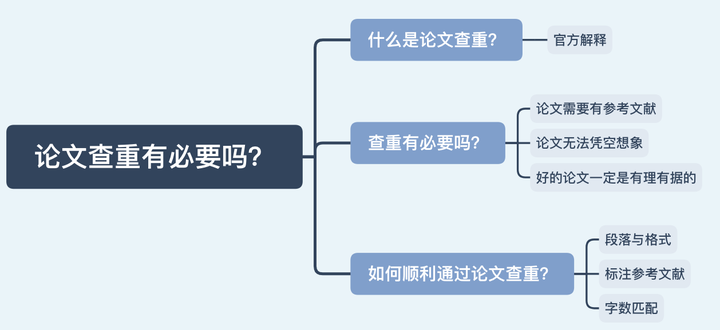自己所写的论文有必要查重吗?