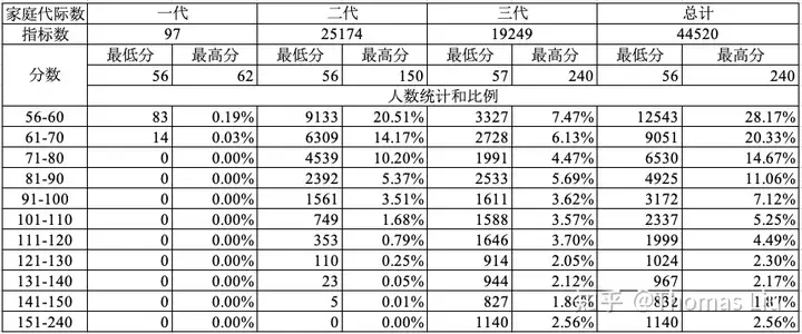 滿滿干貨（北京市2021家庭新能源汽車配置）北京新能源2020年排到多少號了，北京2022年家庭新能源指標(biāo)，你應(yīng)該知道的事，明宣宗孝恭孫皇后，