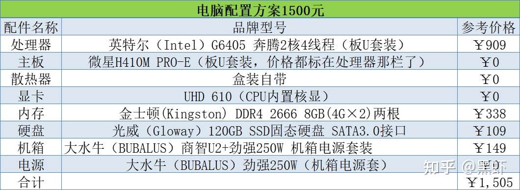 21年电脑组装 装机配置单推荐 8月更新版 知乎