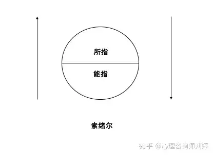 拉康符号学图片