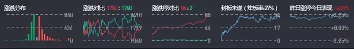 打板厚普股份，痛失40%