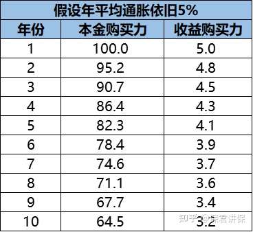 存一百萬買入工商銀行股票以後不上班了靠吃利息可行嗎