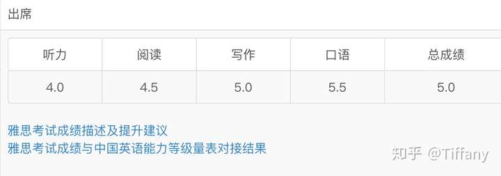 雅思口语考5分难考吗? - 知乎
