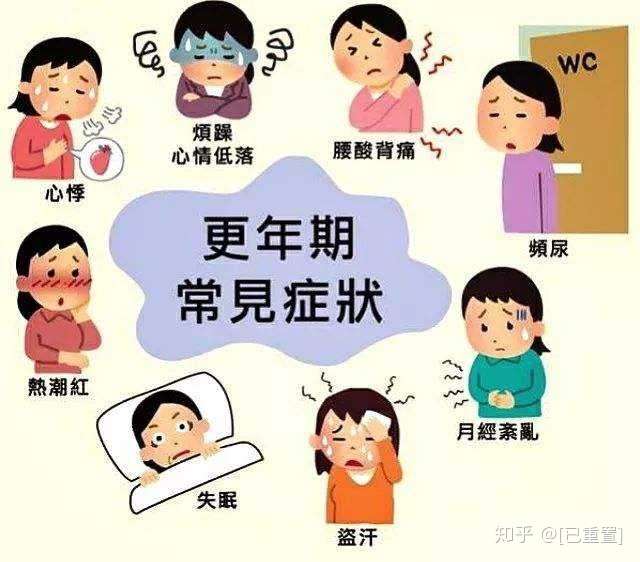 关于更年期的那些事 知乎