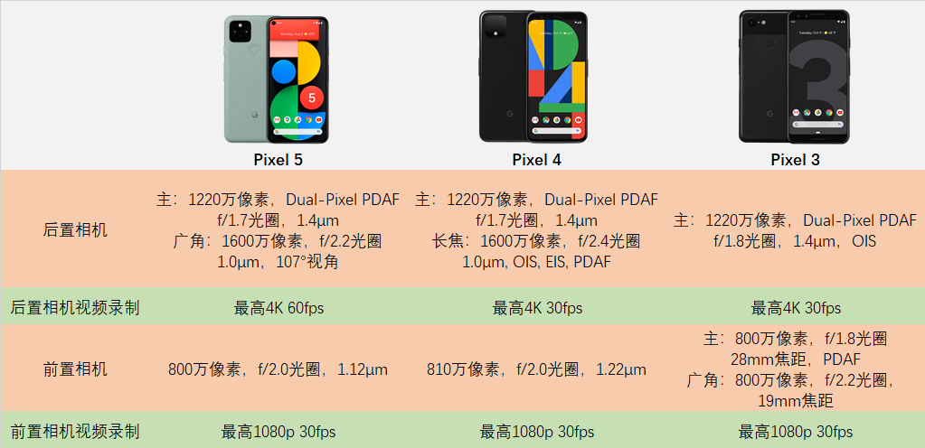 三代谷歌pixel拍照对比 一代更比一代强 知乎