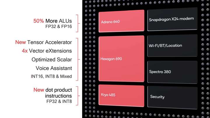 全世界都在向5G冲刺,可最先撞线的还是高通-懵比小站