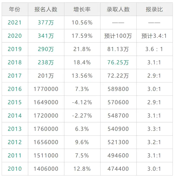 教給了（高職備考究生Dakshina什么）藝術(shù)備考要求條件，2022高職備考小升初擇專業(yè)遍布世界各地指導(dǎo)?。ńㄗh收藏），女朋友把我整哭了還繼續(xù)，