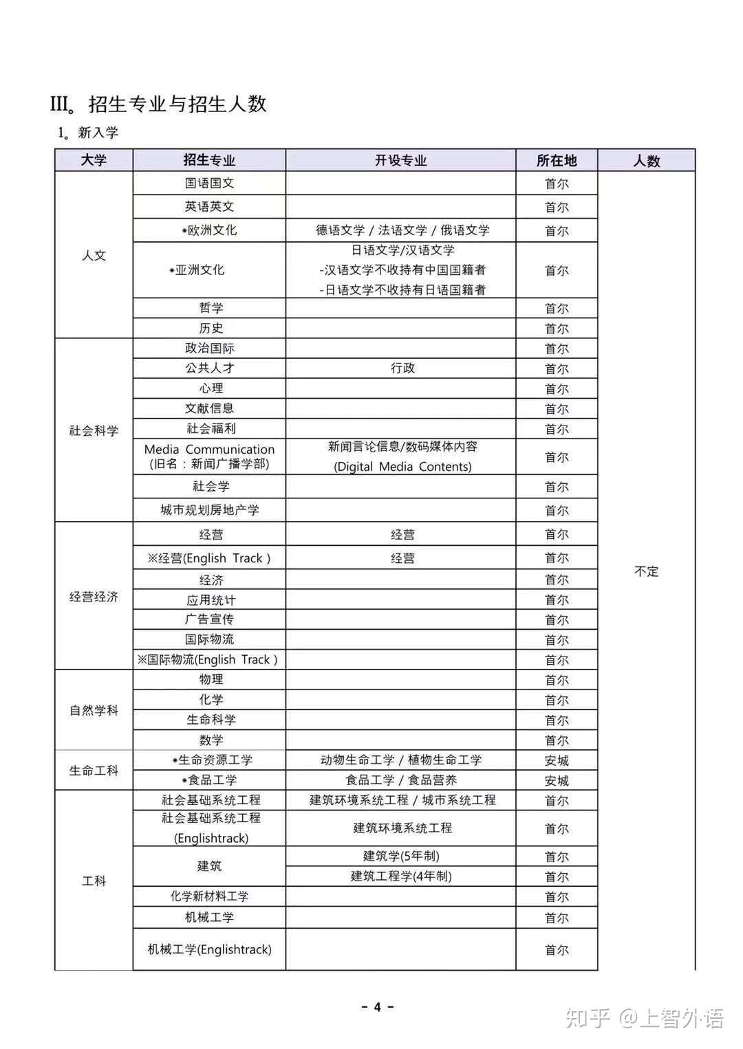 韩国中央大学年9月本科第二批申请 知乎